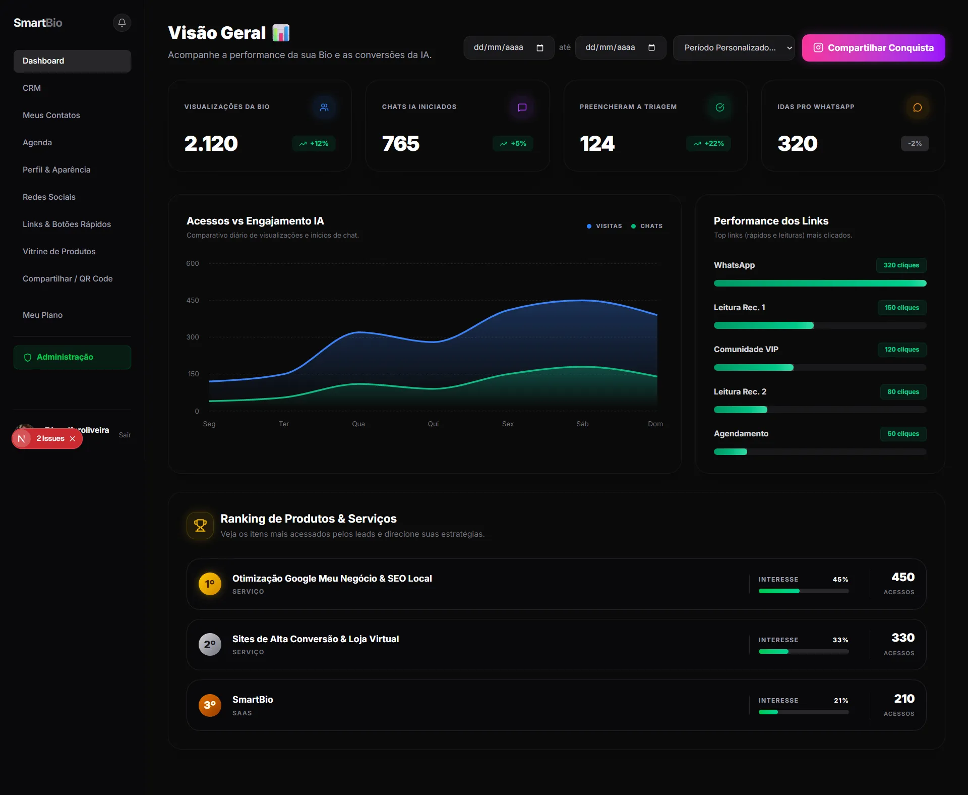 Painel SmartBio - Visão Geral